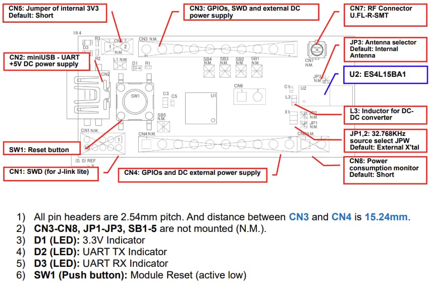 Kaga FEI ES4L15BA1-EVB Evaluation Board